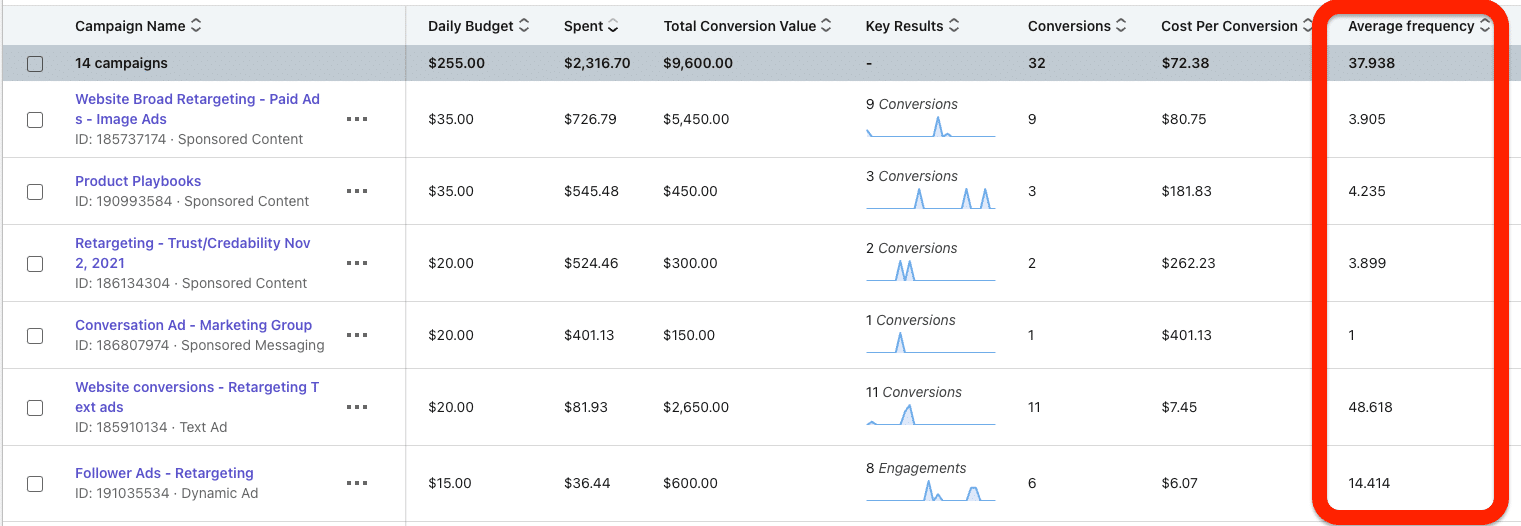 follower ads offer less frequency than text ads