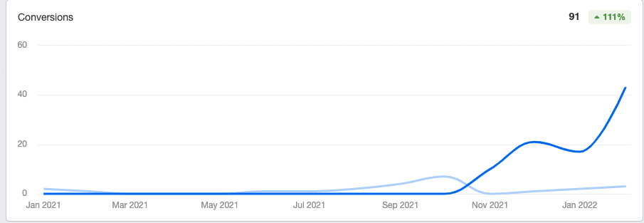 improving ad frequency case study