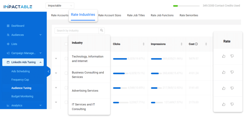 rate industry