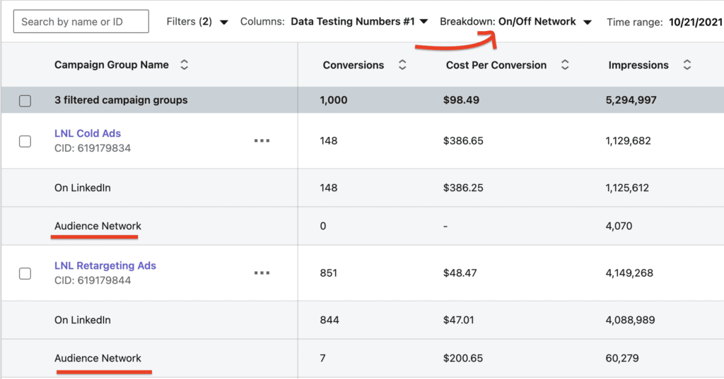 LinkedIn Audience Network