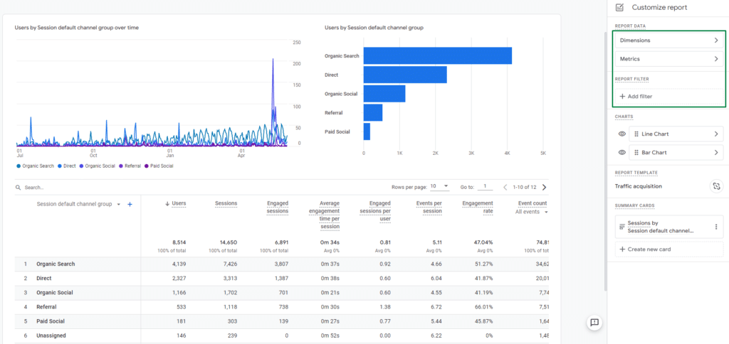 customize the dimensions, metrics, and filters