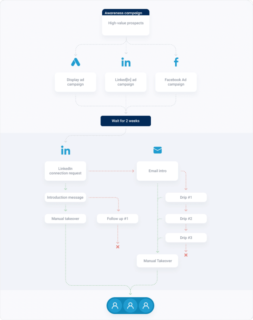 multichannel outreach