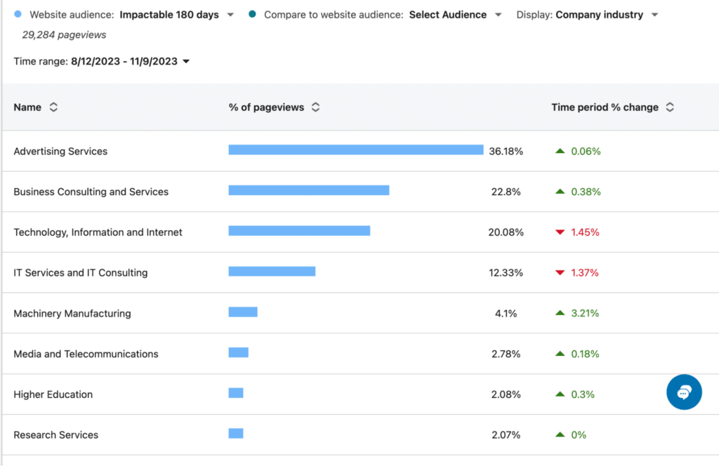 website traffic by industry