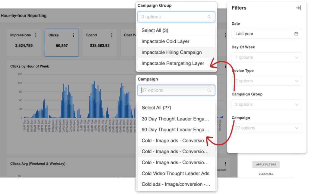 campaign group and level insights