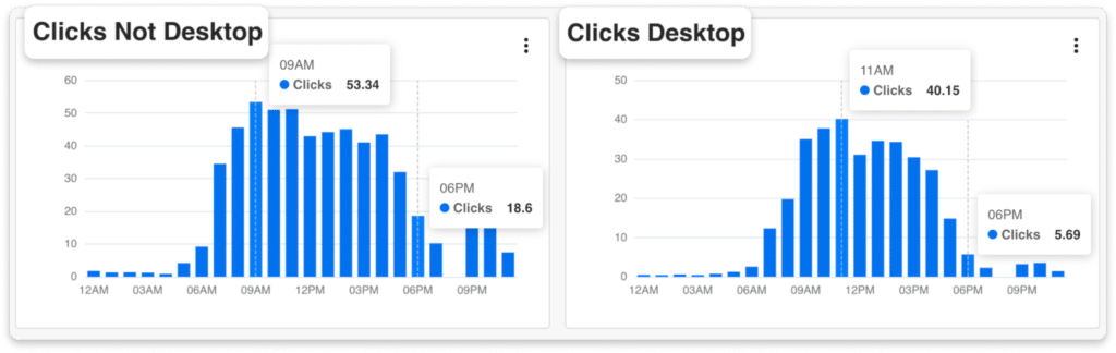 desktop and not desktop insights