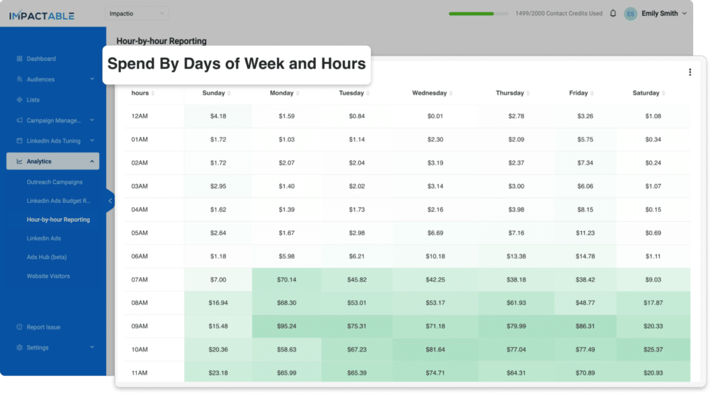 linkedin daypart spend insights