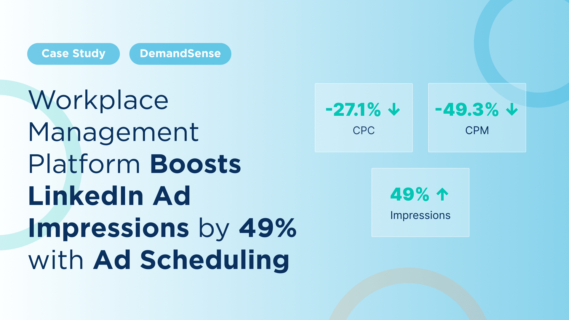 LinkedIn Ad Scheduling Case Study 2
